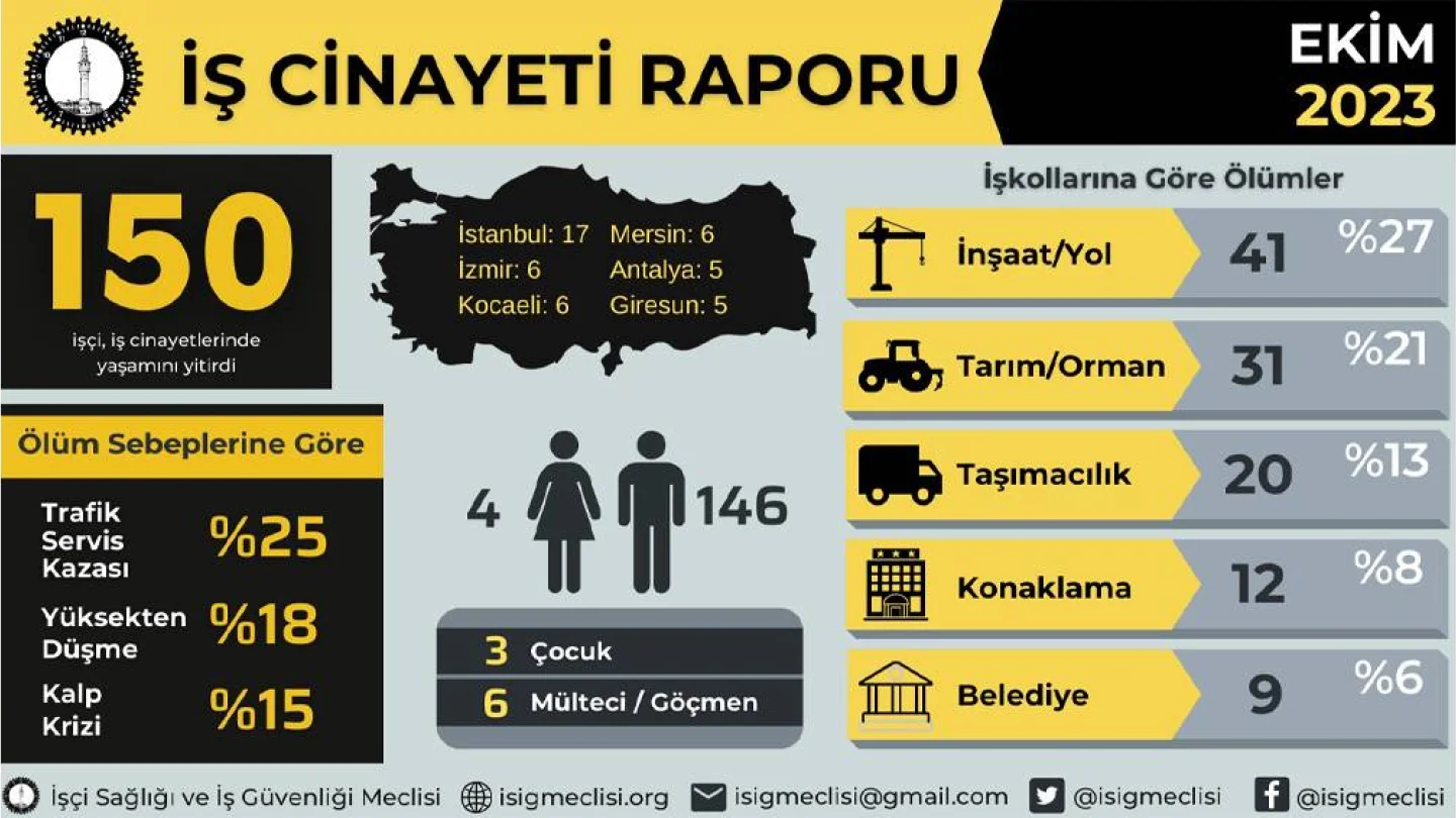Ekim işçi cinayeti raporu