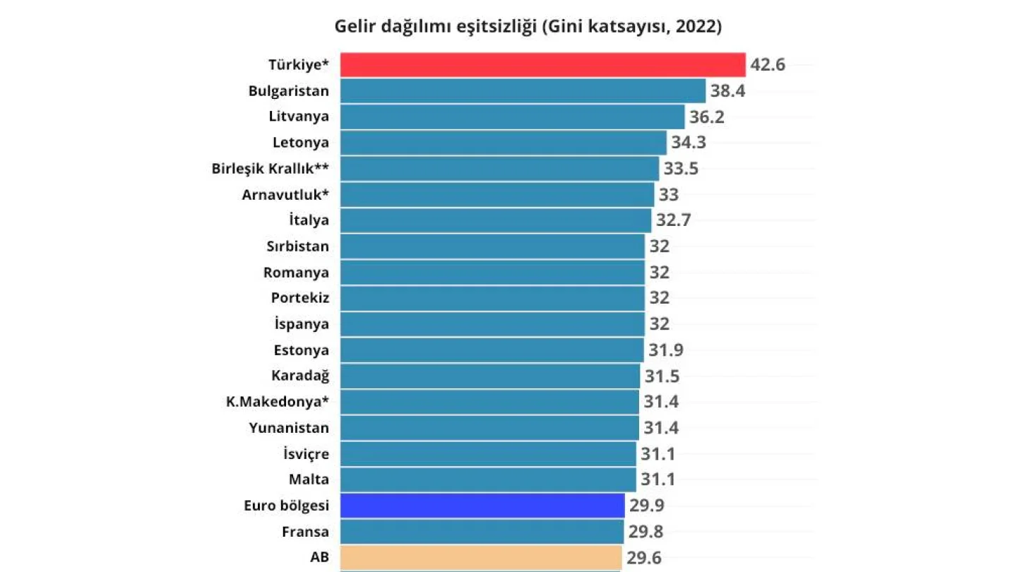 Gelir adetsizliği