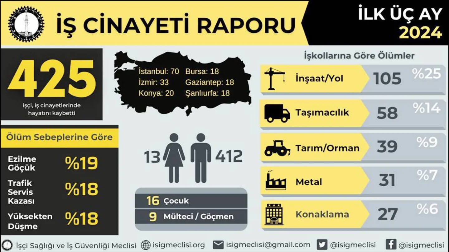 İş cinayetleri