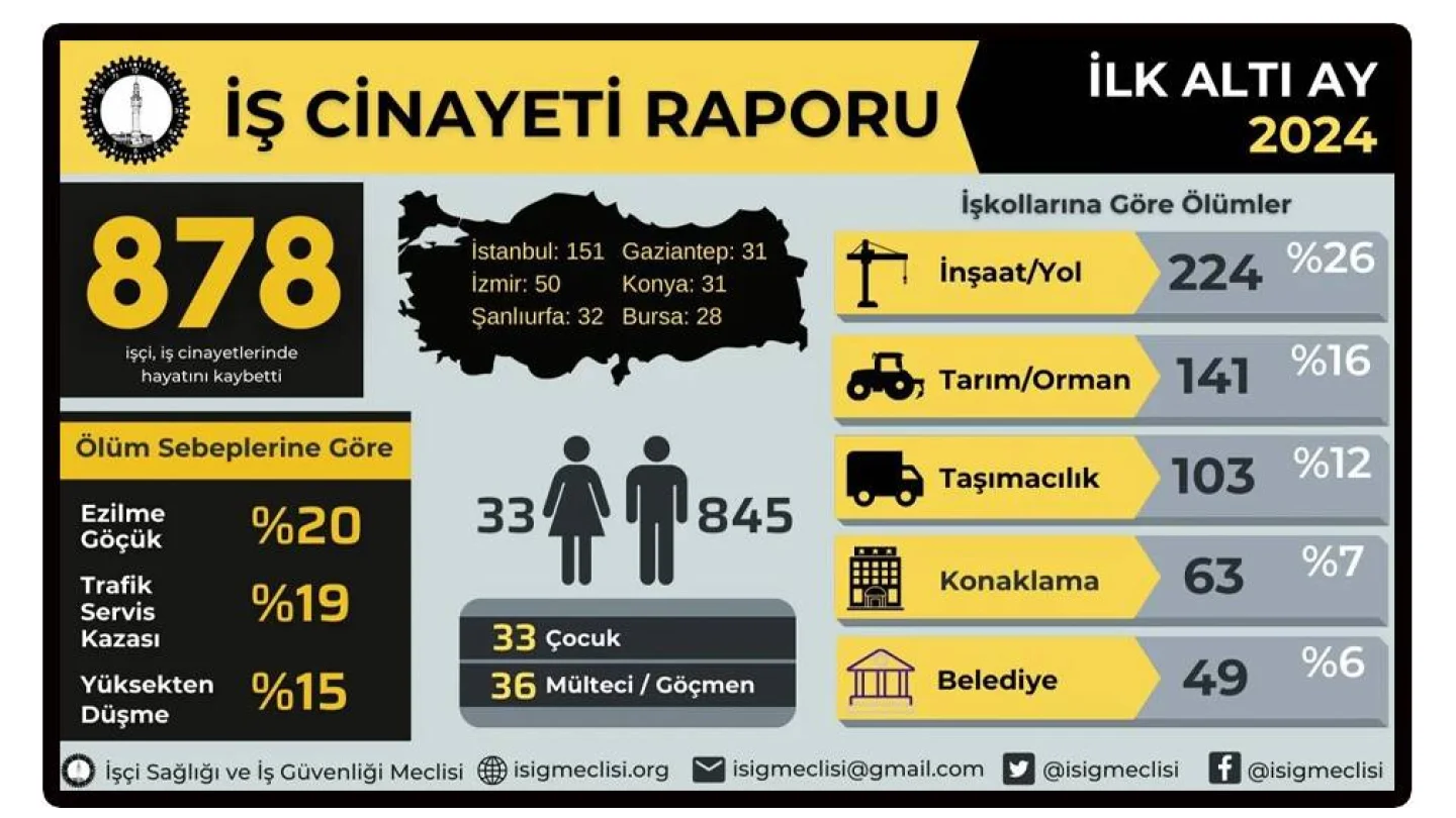 İş cinayetleri