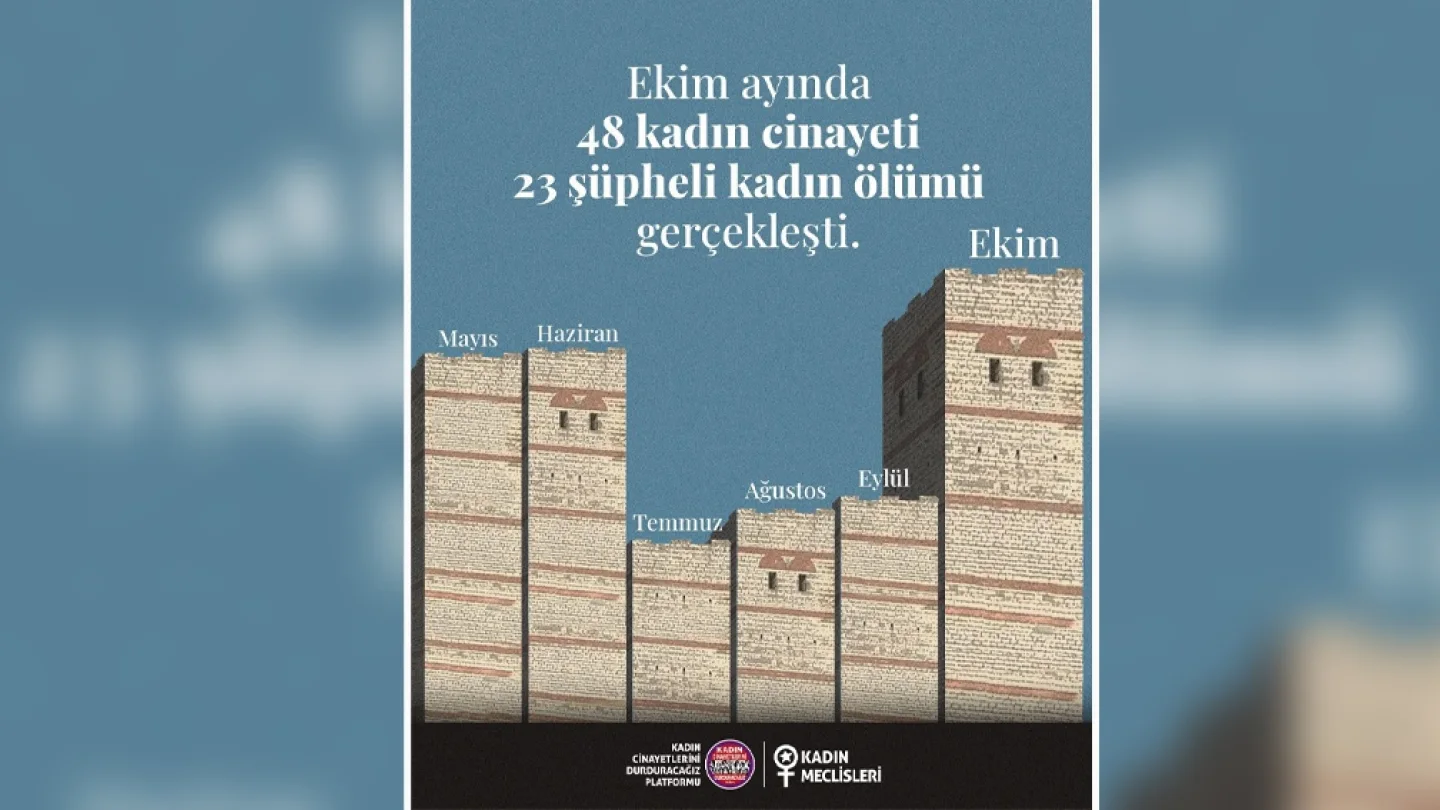 Kadın katliamları