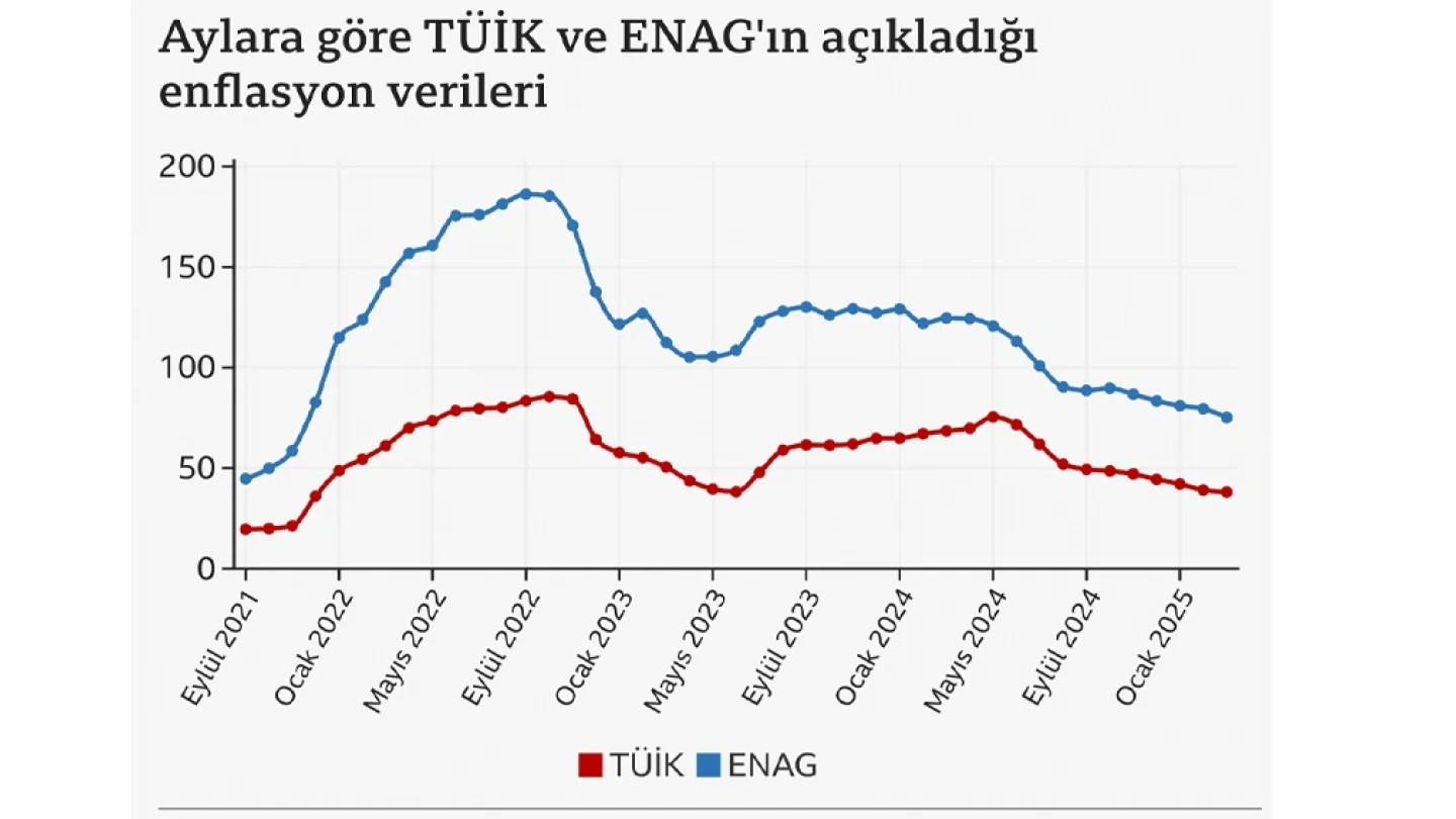 TÜİK