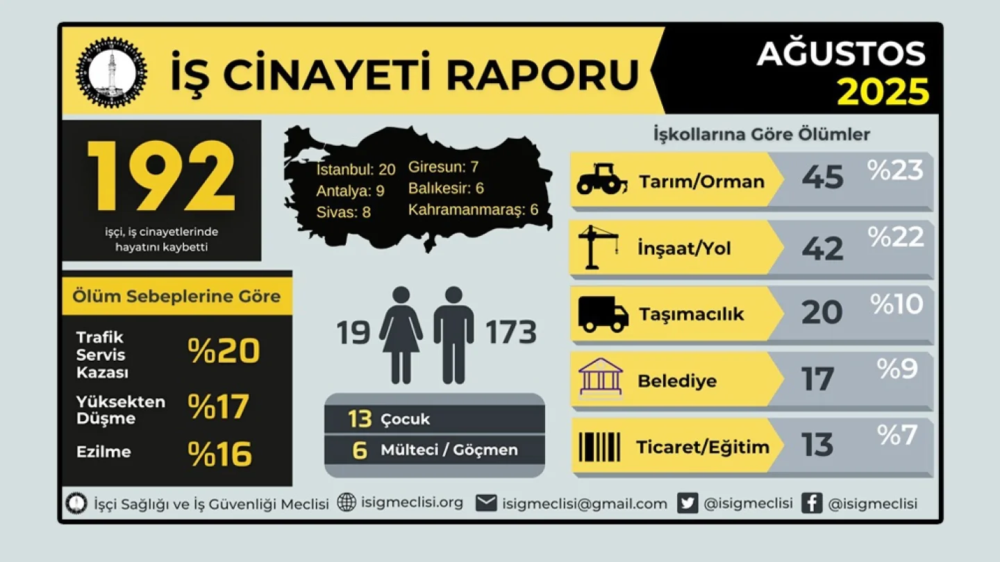 İşçi cinayetleri