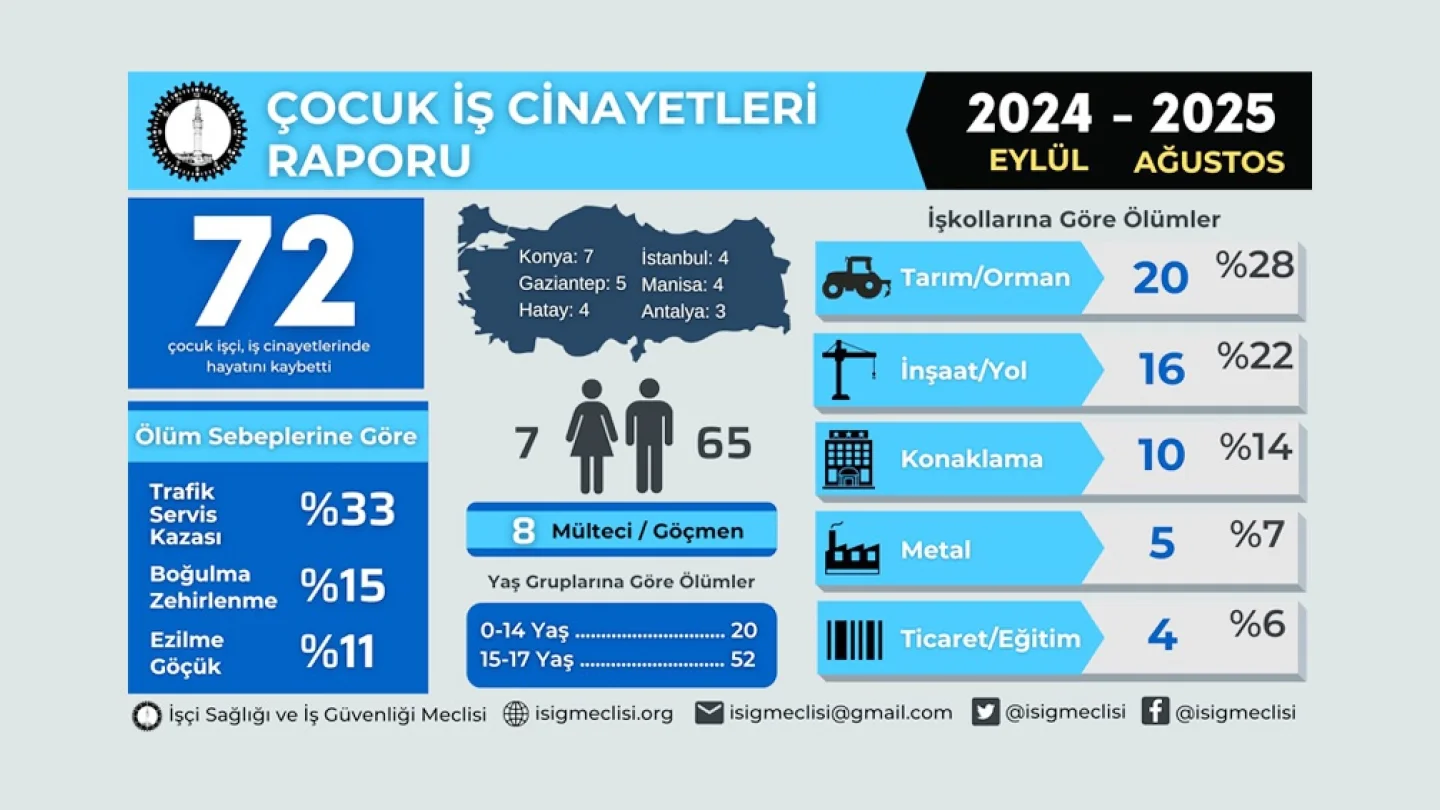 Çocuk cinayetleri
