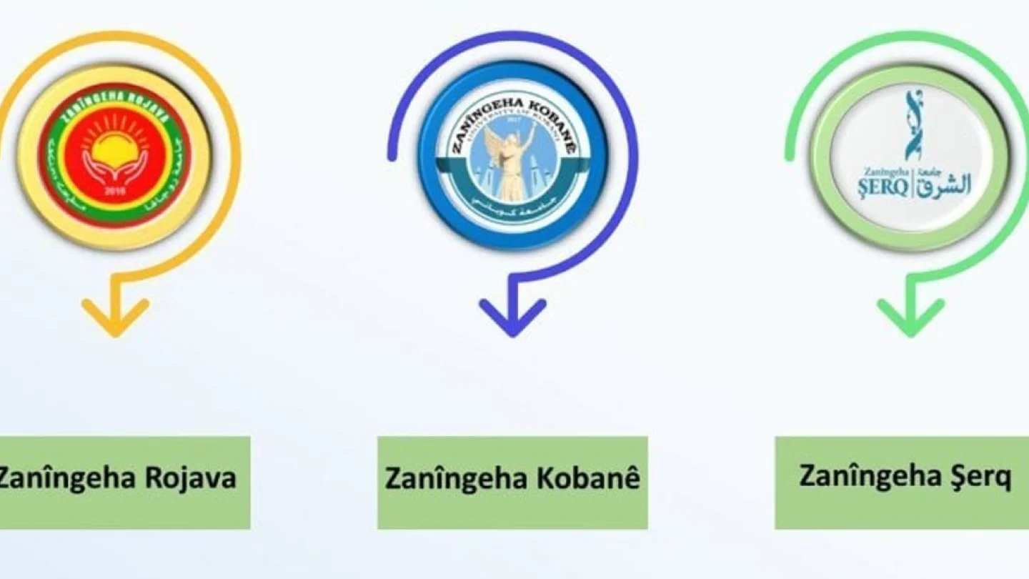 Rojava'daki üniversiteler