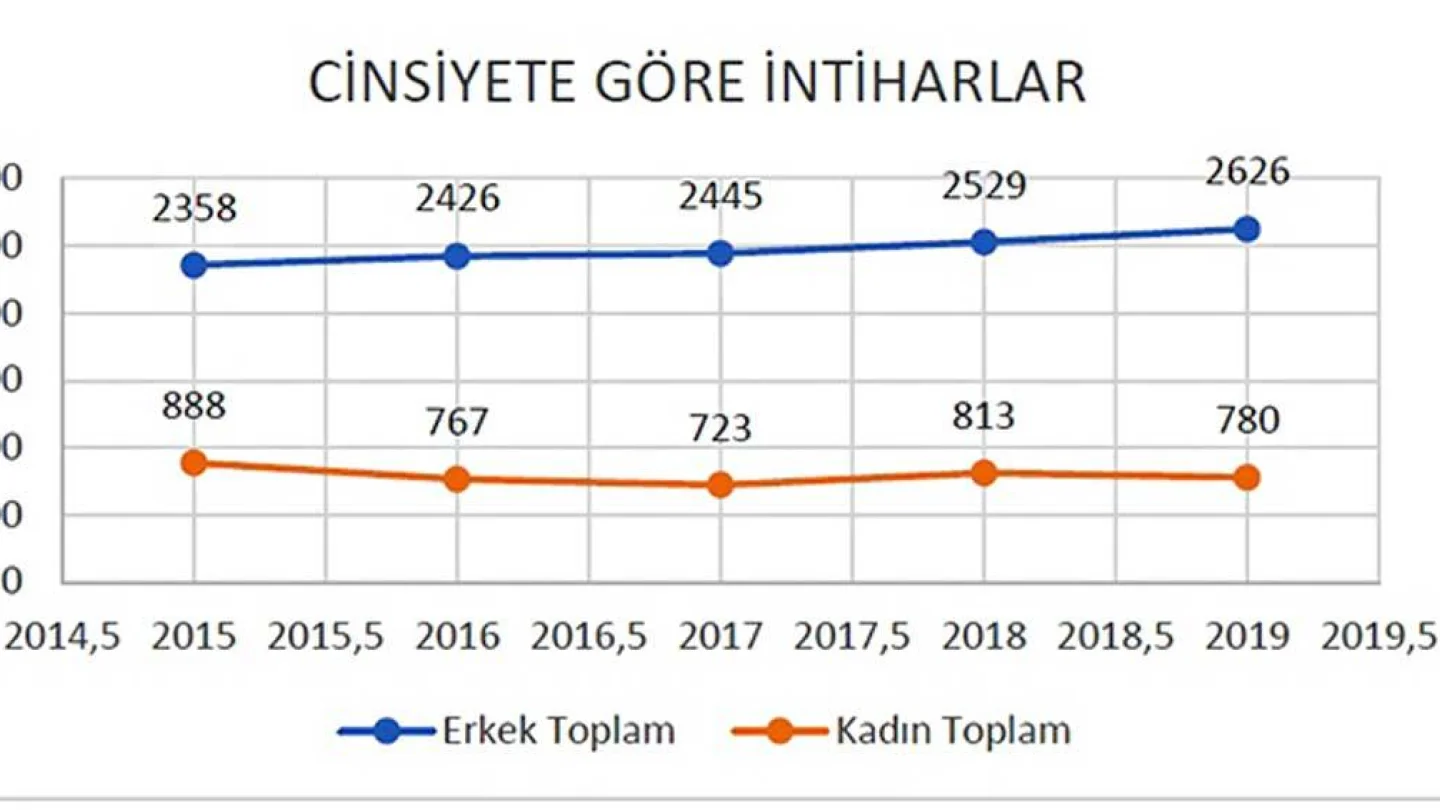INTIHAR