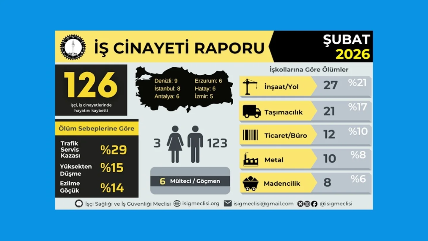 İş cinayetleri raporu