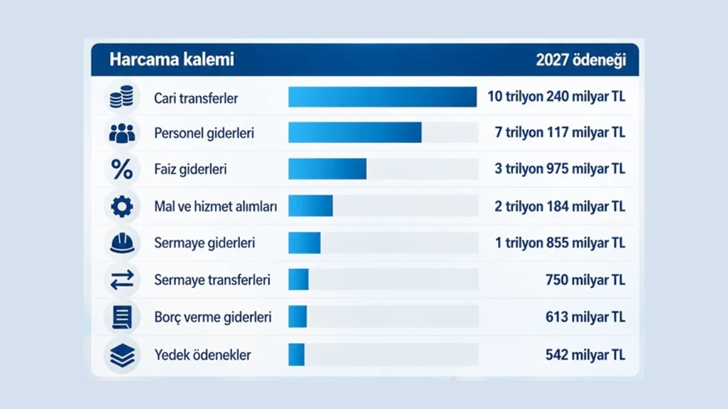 Bütçe açığı