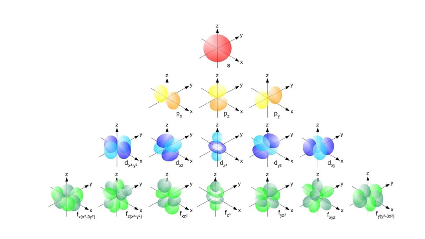 Atomik Orbitaller/foto:Wikimedia