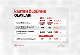 Sözleşmeden çekildi, algı yaratma peşinde! 