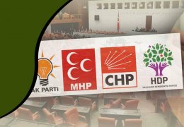 Rejim, sistem ve seçim