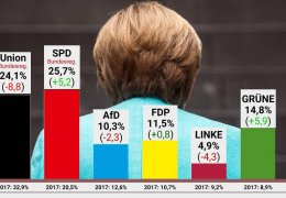 Almanya'da Merkel sonrası yeni dönem
