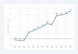 Enflasyona rağmen strateji değişmiyor