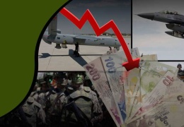 Militarizmin ekonomi politiği