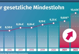 Almanya’da 2022’de neler değişiyor?