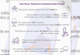 Türkiye’de ‘ev erkeği’ yok!