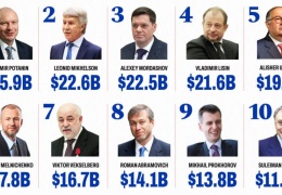 Oligarklar ne öğrendi?