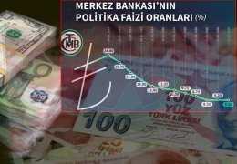 Paran kadarsın Türk iktidarı