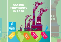 Gezegeni zenginler yakıyor