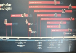 Amed'in tarihi eserleri neden Ankara’da?