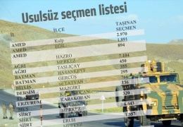 Seçime 'askeri' operasyon