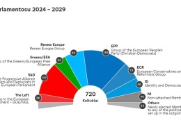 AP’de sandalyeler sağda