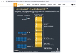 Bir avuç zengin kanımızı emiyor