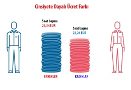 Eşitlik için 134 yıl daha mı?
