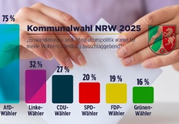 Almanya'da yerel seçimler ve Kürtler