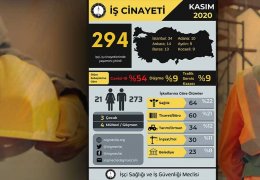 Kasım’da işçi katliamı