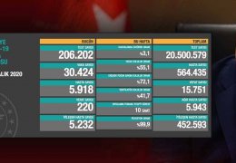 Hileli rakamlara devam 