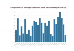 Almanya’da şirketlere cinsiyet kotası 