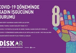 Kadın işsizliği yüzde 43