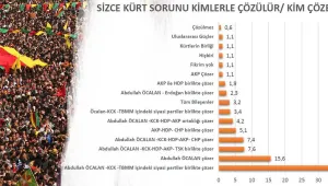 Kürdistan’ın 18 kenti: Muhtap Öcalan