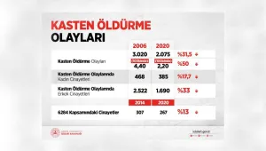 Sözleşmeden çekildi, algı yaratma peşinde! 