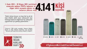 4 binden fazla işkence başvurusu