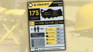 Haziran’da 173 işçi cinayeti