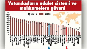 OECD raporu: Türkiye en fakir ülkeler arasında