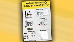 Bir ayda 11 çocuk işçi cinayeti