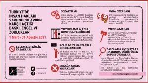 Bin 98 aktivist gözaltına alındı