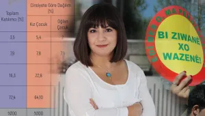Zazakî için anayasal güvence şart 