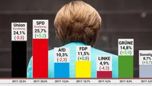 Almanya'da Merkel sonrası yeni dönem