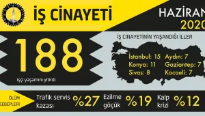 Grev içinde eğitim ve "Büyük Grev" 