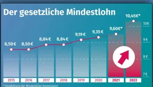 Almanya’da 2022’de neler değişiyor?
