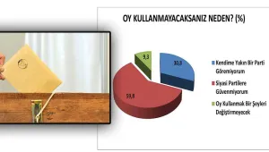 Sisteme güven yok, MHP barajın altında