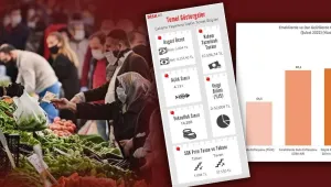 Enflasyon yüzde 124’e ulaştı