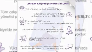 Türkiye’de ‘ev erkeği’ yok!