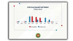 Batı’da katledilen de Kürt