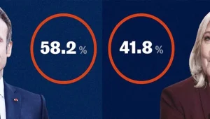 Sol Macron’a kazandırdı