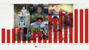 İktidar, çocuk işçiliğini teşvik ediyor
